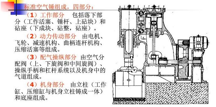 空氣錘結構圖