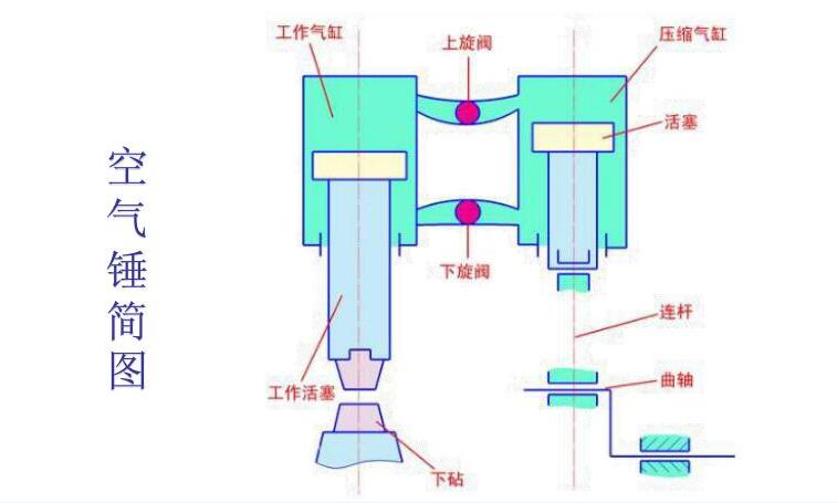 空氣錘簡圖