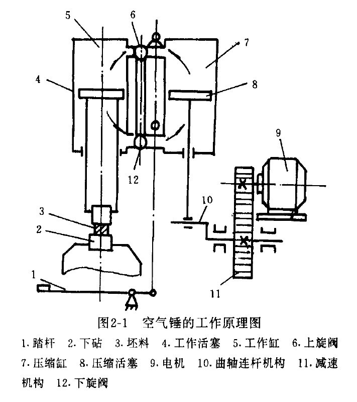 空氣錘工作原理圖