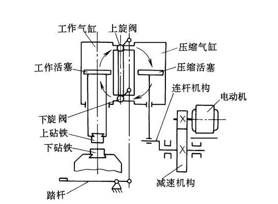 空氣錘結構示意圖