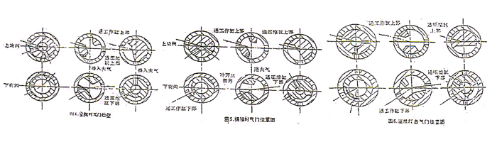 C41-40kg分體式空氣錘操縱圖